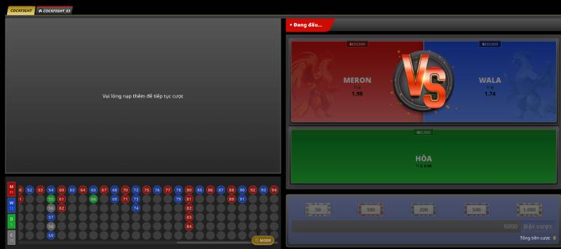 Các loại kèo phổ biến trong đá gà