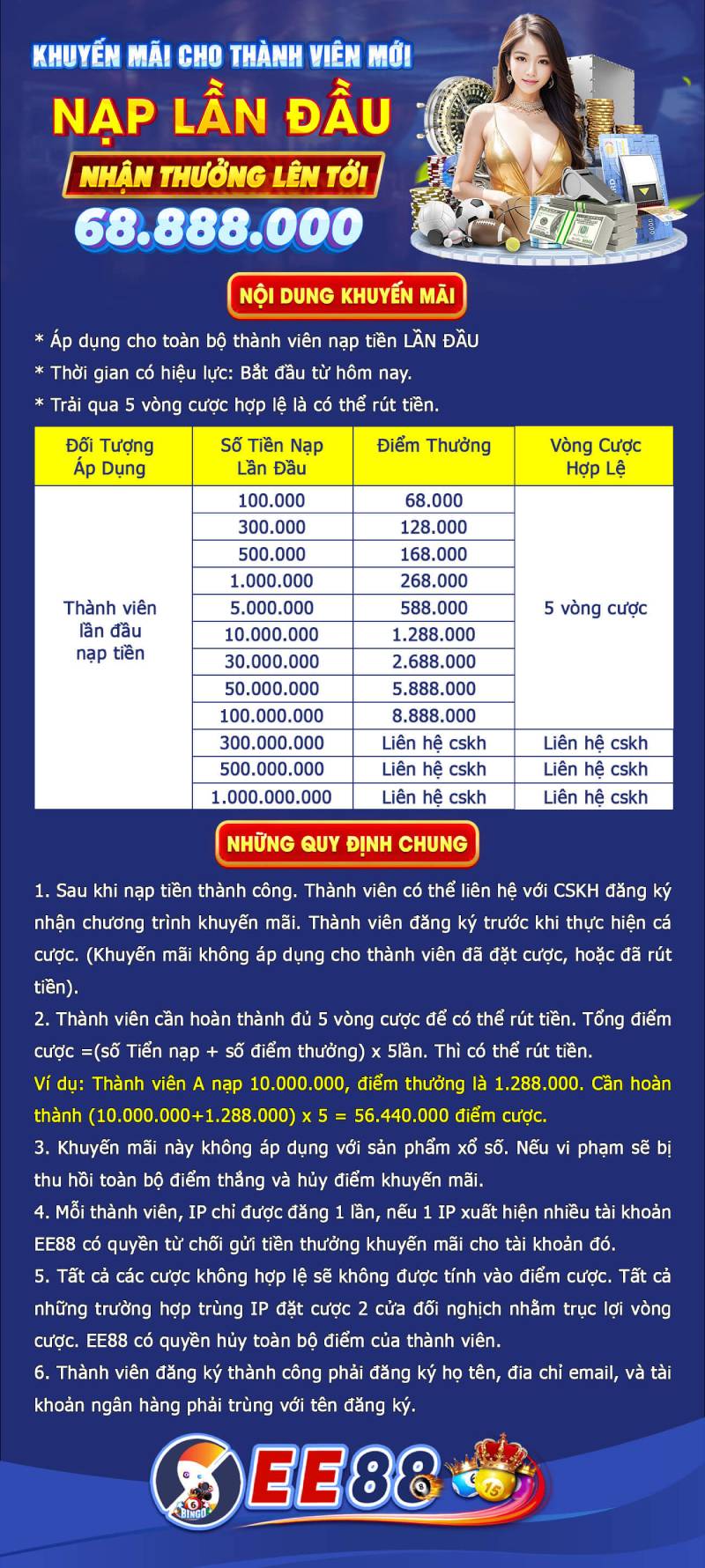 Khuyến Mãi Ee88 Mới Nhất 2025 – Nổ Quà Không Giới Hạn Mỗi Ngày 4 Ưu đãi nạp lần đầu – Nhận ngay tới 68.888.000 VNĐ